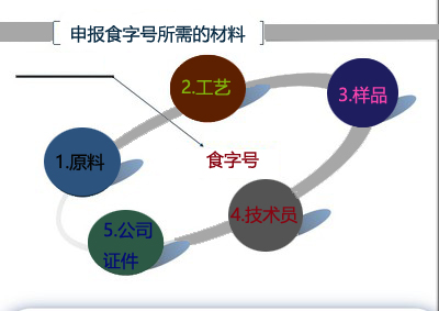 02.申报食字号材料.jpg